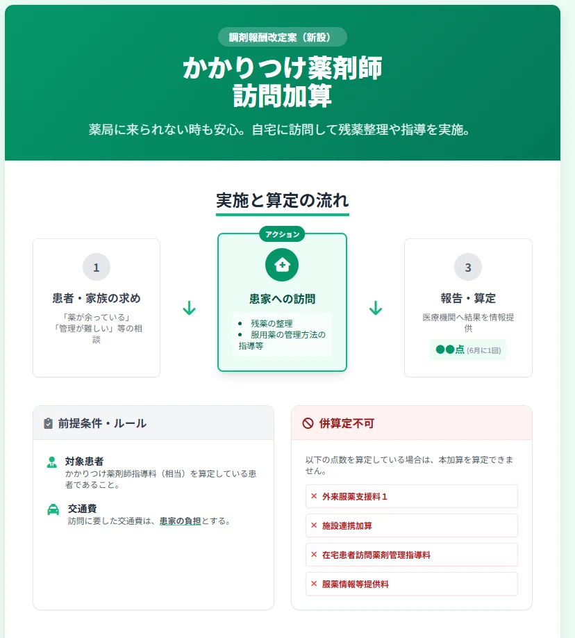 2026年度調剤報酬改定】短冊から読み解く変更点について網羅的に解説し