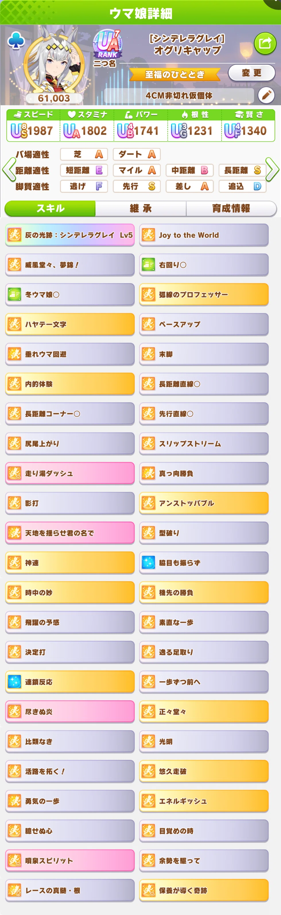 [ゲームウマ娘] 切れ者厳選！ 2026年1月チャンピオンズミーティングLONG (ラウンド1)｜yossy54