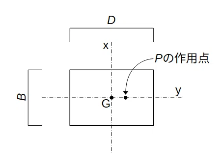 ﾎﾟｲﾝﾄ記載【移動中に】◆28/2016模試(1)～(3)◆一級建築士◆ 令和7年一級建築士試験学科IV(構造)No.1 解答｜hayashi