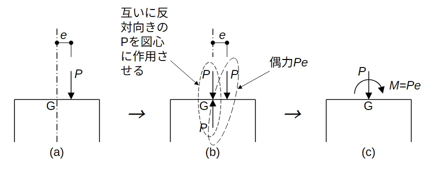 令和7年一級建築士試験学科IV(構造)No.1 解答｜hayashi