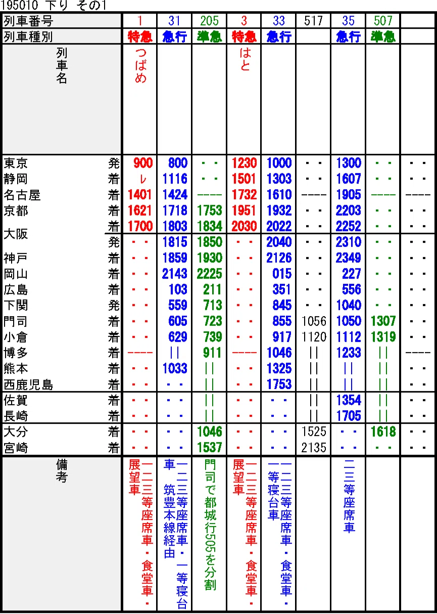 時刻表復刻版から読み解く九州アクセス変遷史⑥―東海道新幹線以前｜Morithy