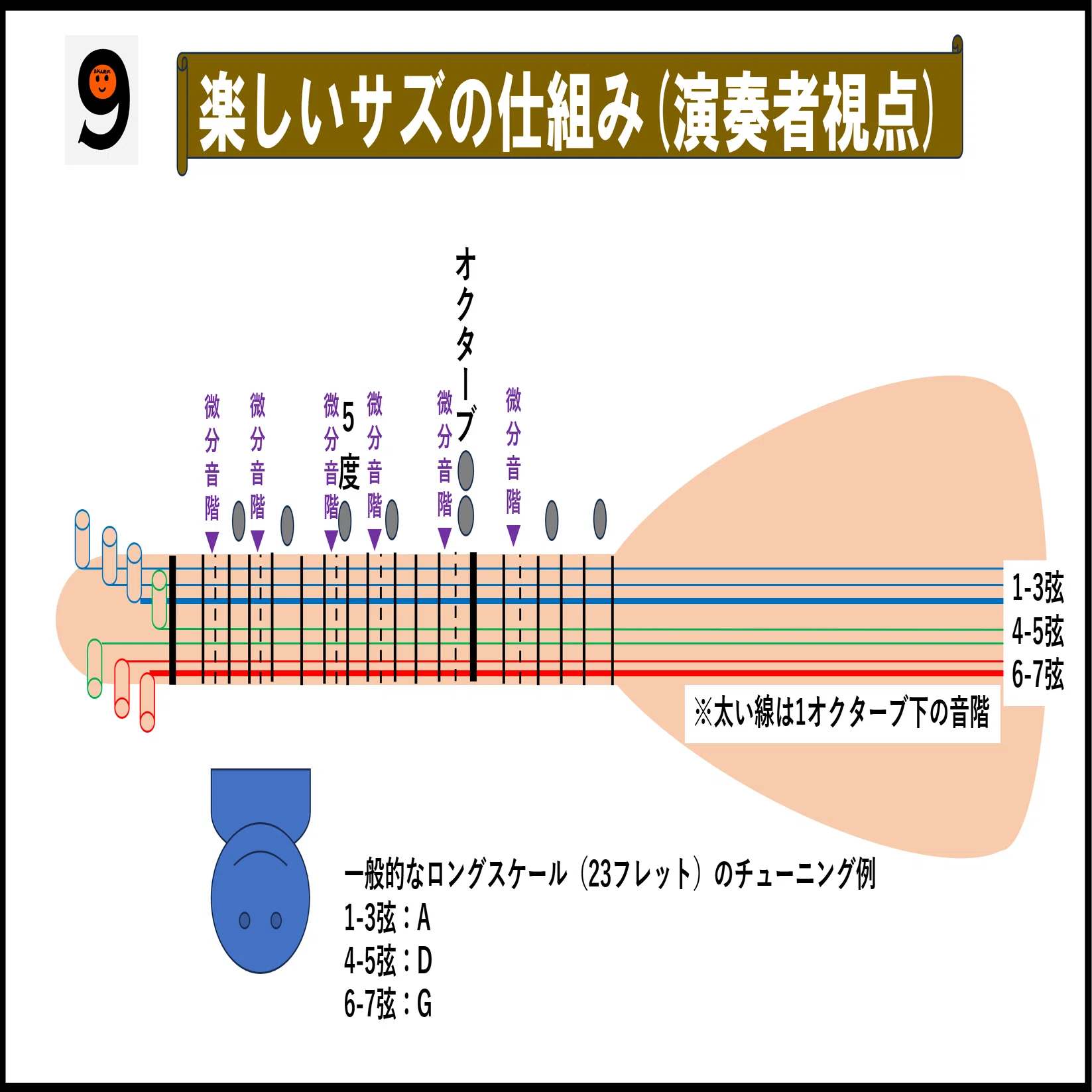 サズ(トルコの弦楽器)のトリセツ ～曲に取り入れた事例まで｜akner9
