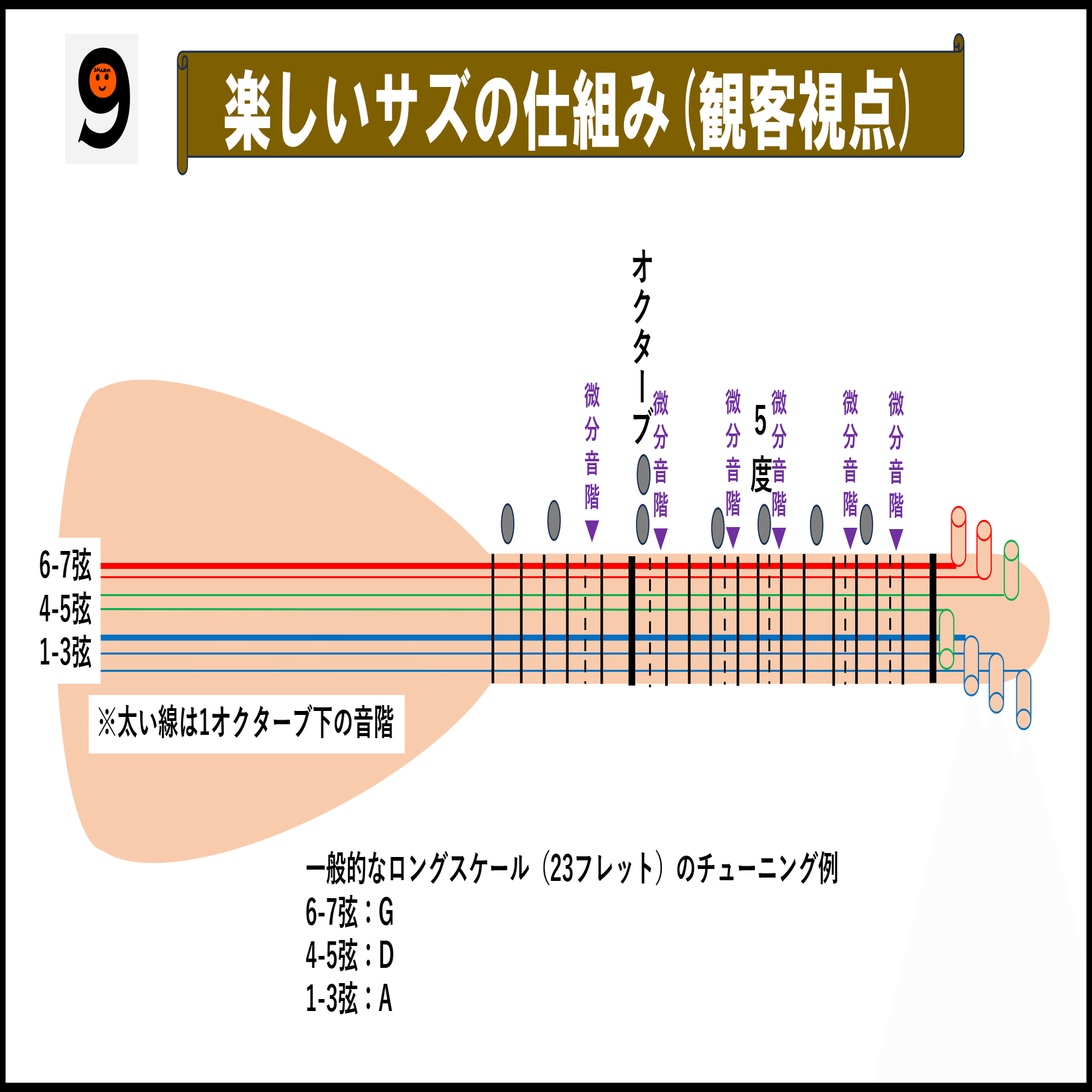 サズ(トルコの弦楽器)のトリセツ ～曲に取り入れた事例まで｜akner9