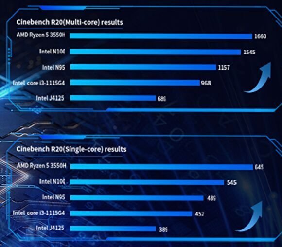 【ベアボーン】Ryzen 5 3550HミニPC動作確認済 西川和久の不定期コラム】ベアボーンだと約3万円の激安Ryzen 5 5600H