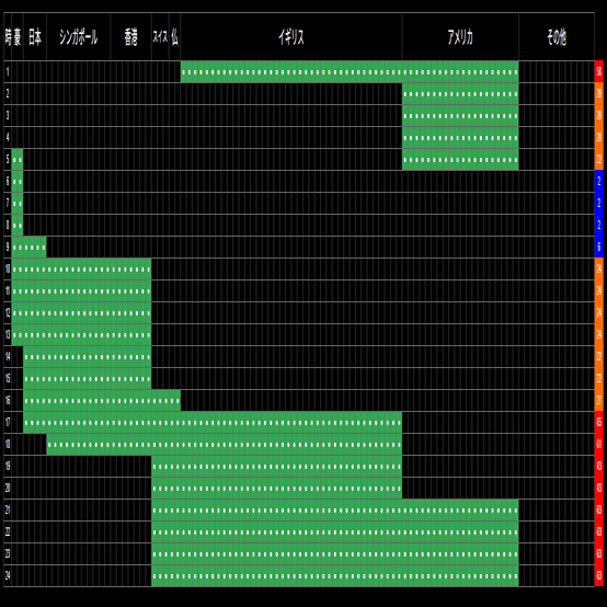 FX】世界の参加者が集まる時間帯を可視化した結果｜かねだたつぞう