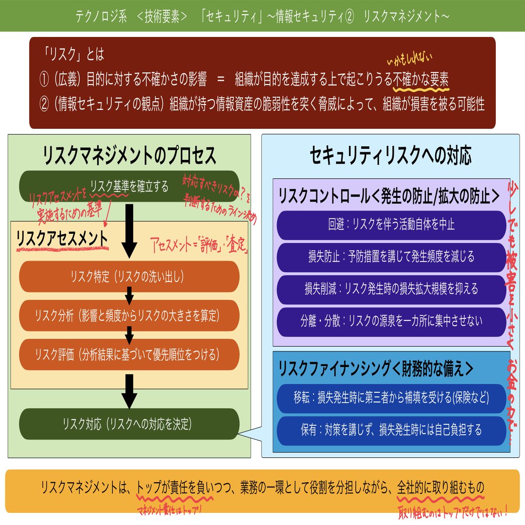 教員×ITパスポート② 〜情報セキュリティ②〜｜Sharethon Share