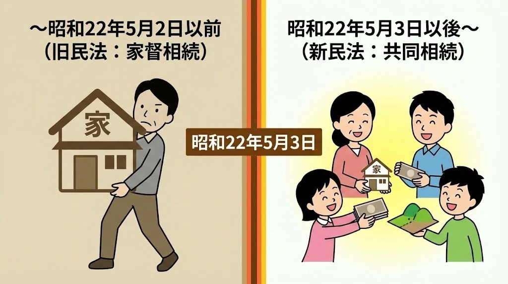 元数学教師が教える！試験に出る旧民法「家督相続」の仕組みと重要日付｜【土地家屋調査士】北川 巧｜470時間合格法 & 即戦力実務講座