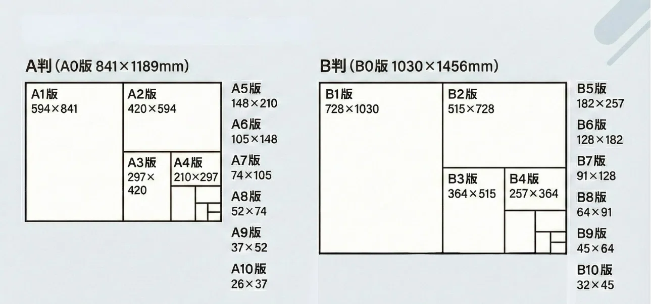 入稿の基礎知識【第1回】本・印刷物について｜NANA