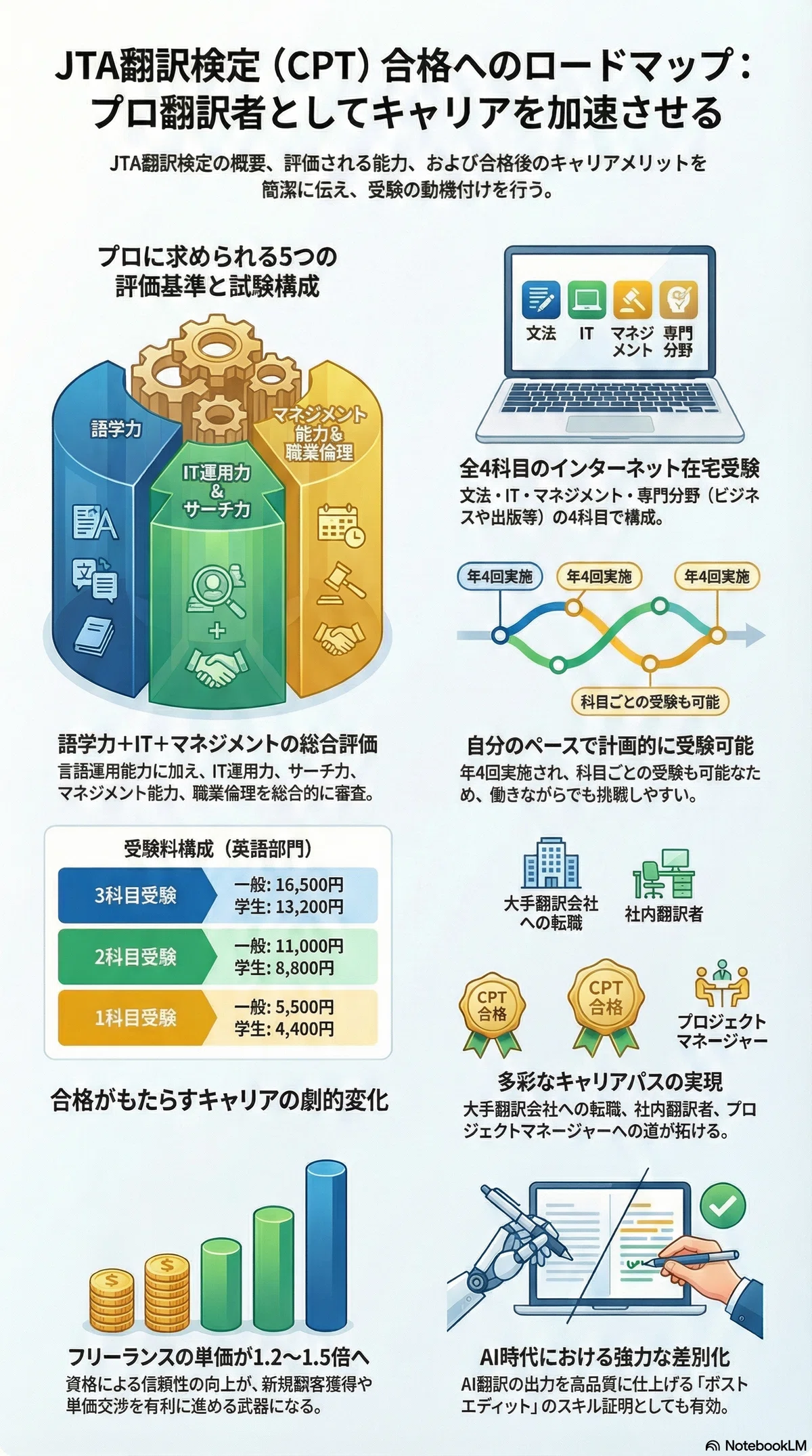 医学・薬学翻訳講座　日英　Step1 医学・薬学翻訳講座 日英 Step1 医療翻訳の基礎を身につける