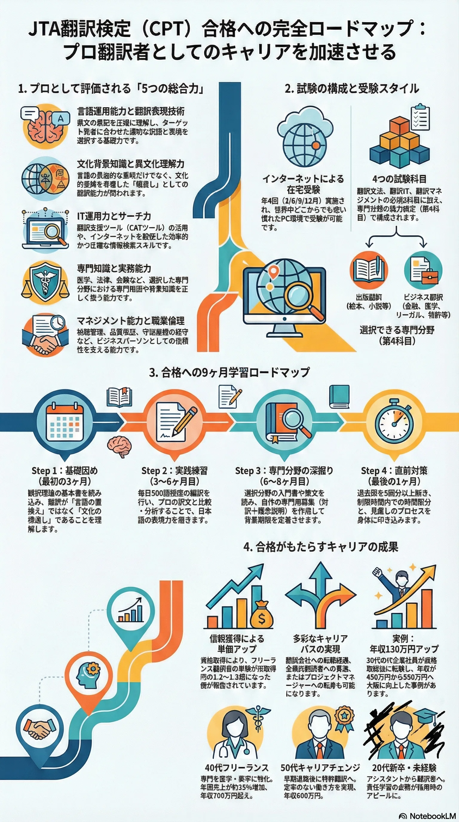 保存版】JTA翻訳検定とは？資格取得から年収アップまでの完全ロード 