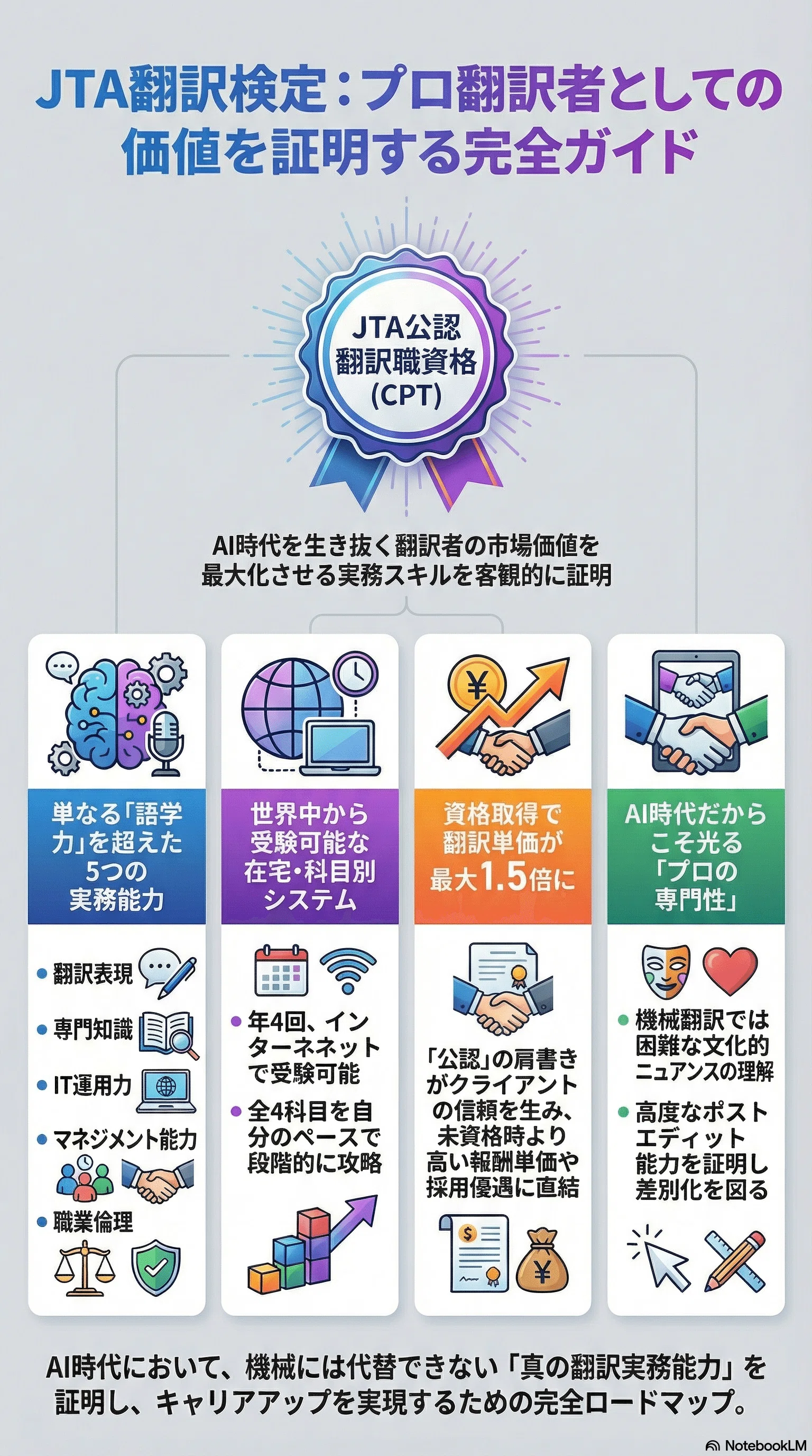 保存版】JTA翻訳検定とは？資格取得から年収アップまでの完全ロード 