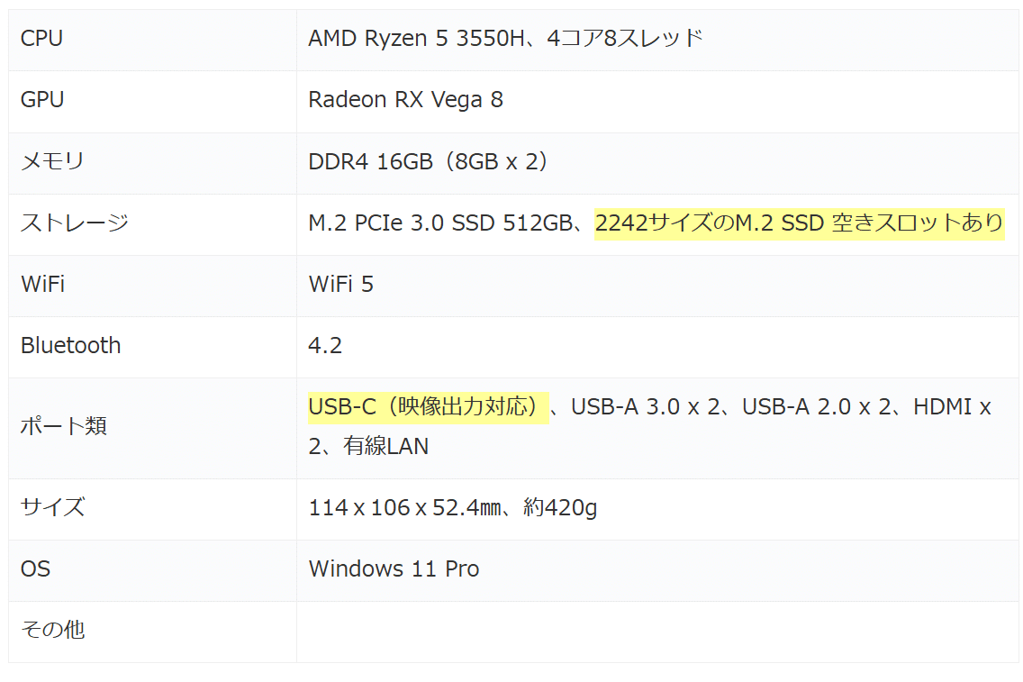Ryzen 5 3550H、メモリ 16GBを搭載するミニPCが33,999円で販売中。フル