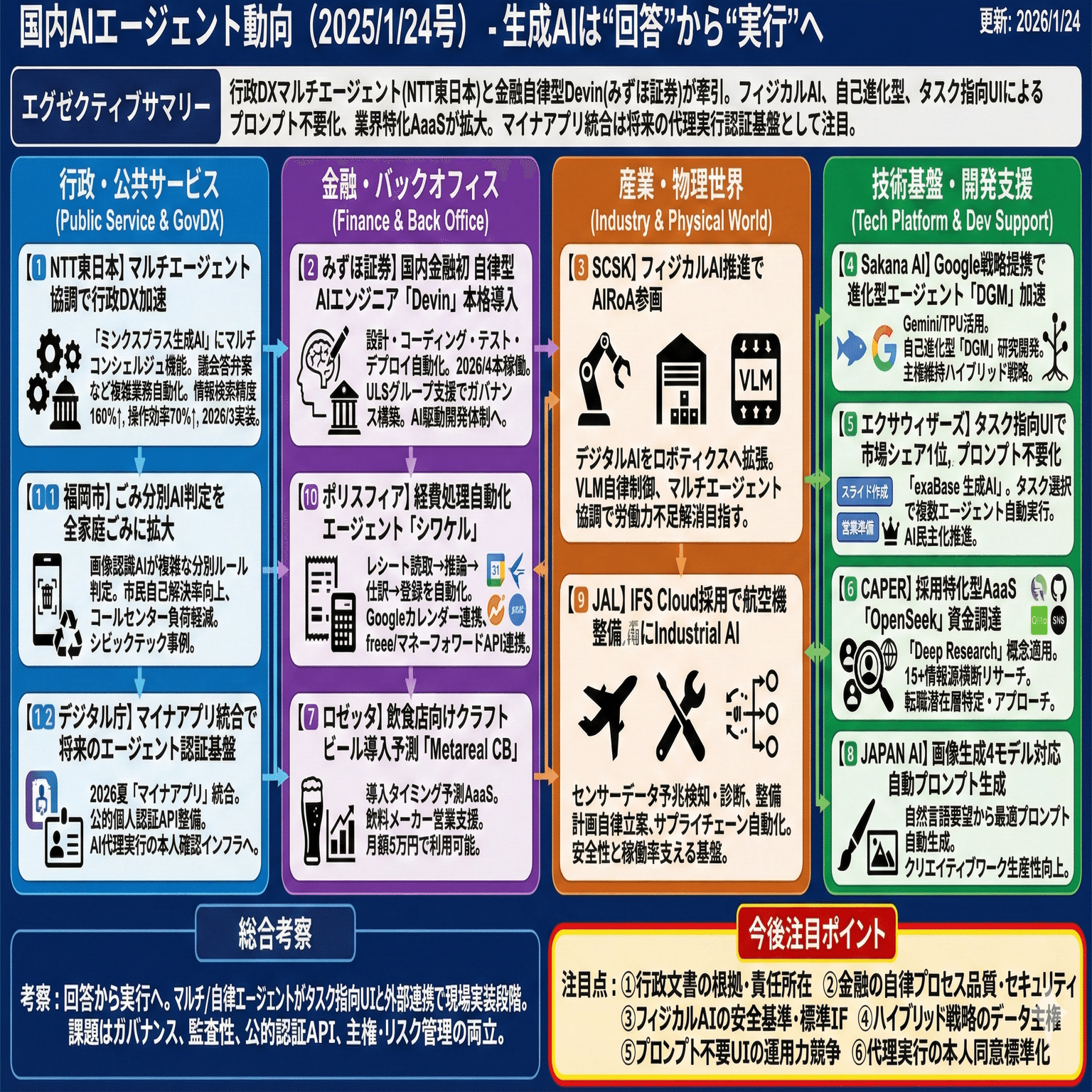 国内AIエージェント動向(2025/1/24号)｜Yasuhito Morimoto