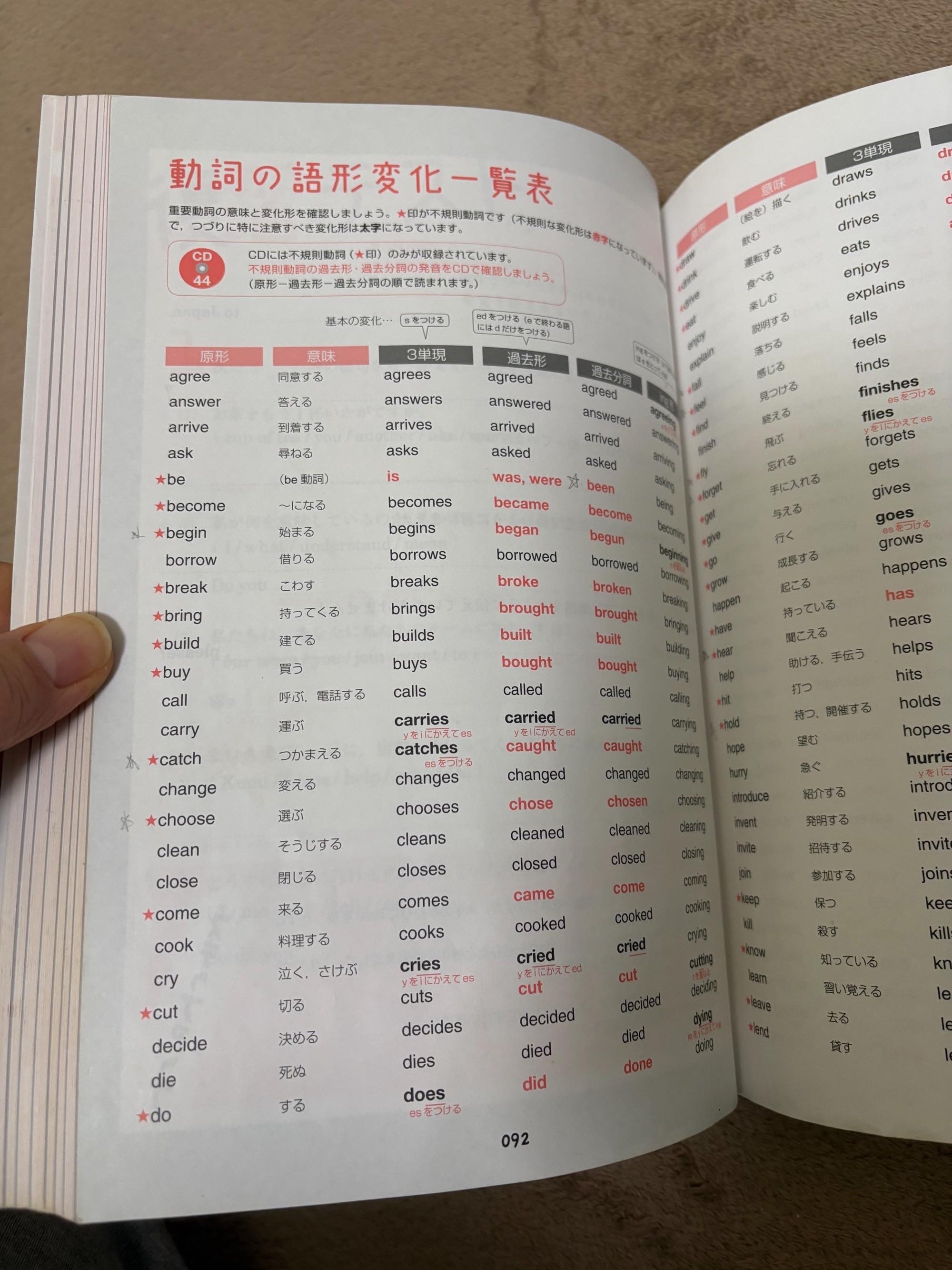 勉強が全く出来ない中高生や大人がちょっと英語の勉強のとっかかりに