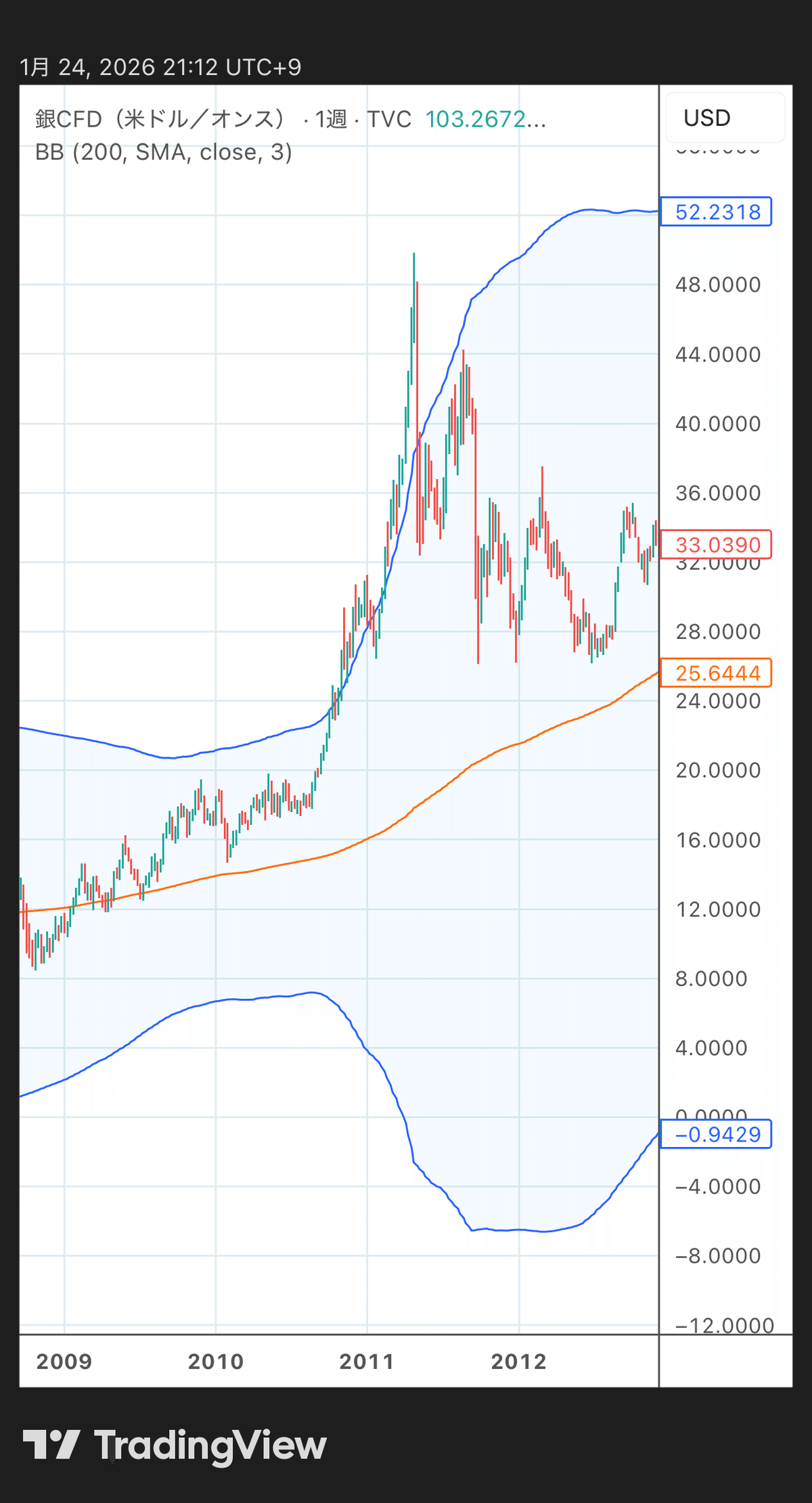 入り口は広いが、出口は針の穴のように狭い』銀（シルバー）相場の終わり方｜iTokyo