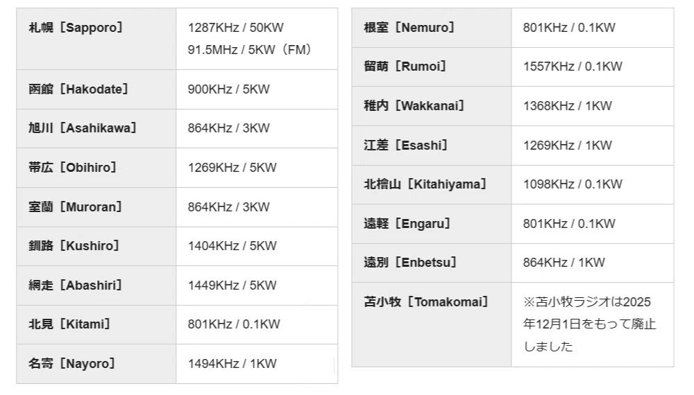 【AM→FMへ】1月25日から休止、26日から減力する民放AM(中波)局|ラジオと地理|旅行×現地受信×地図