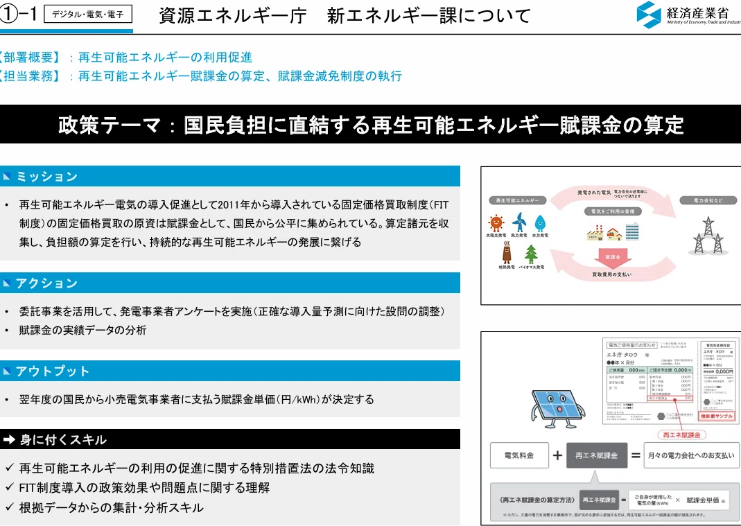 中古】 戦後日本の公務員制度史 「キャリア」システムの成立と展開