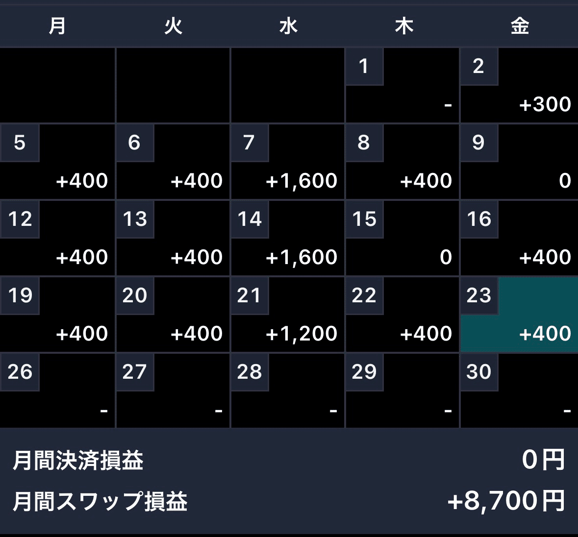 経過報告】HUF/JPYスワップ運用｜1月第４週時点の状況まとめ｜ショボスライ