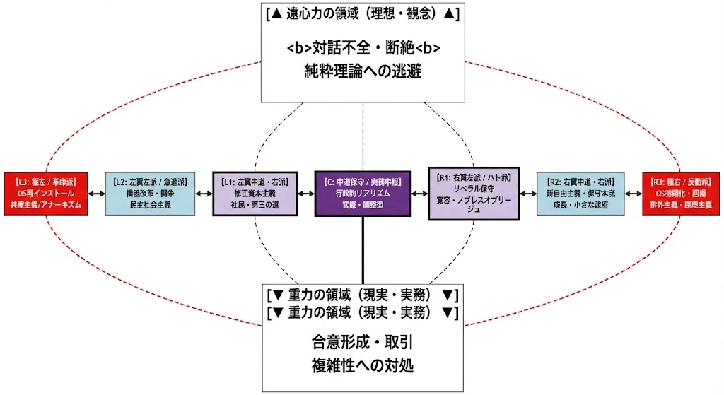 政治力学の現象学】統治の重力圏とイデオロギーの事象の地平