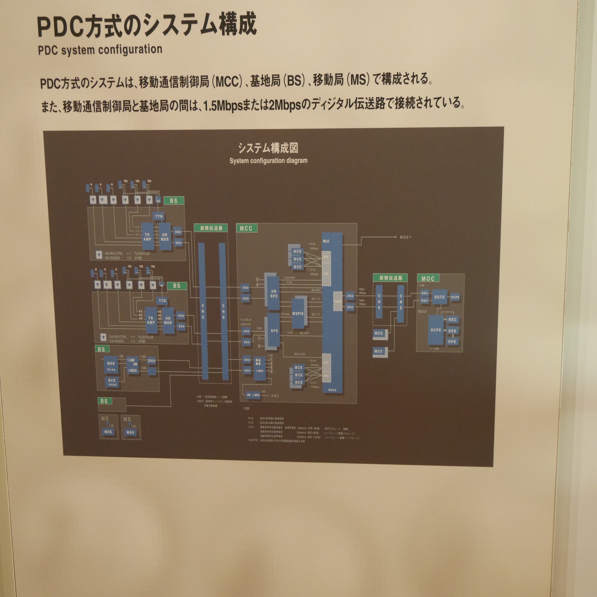 NTT技術史料館がとても難しかった（1回目の敗走）｜めんど