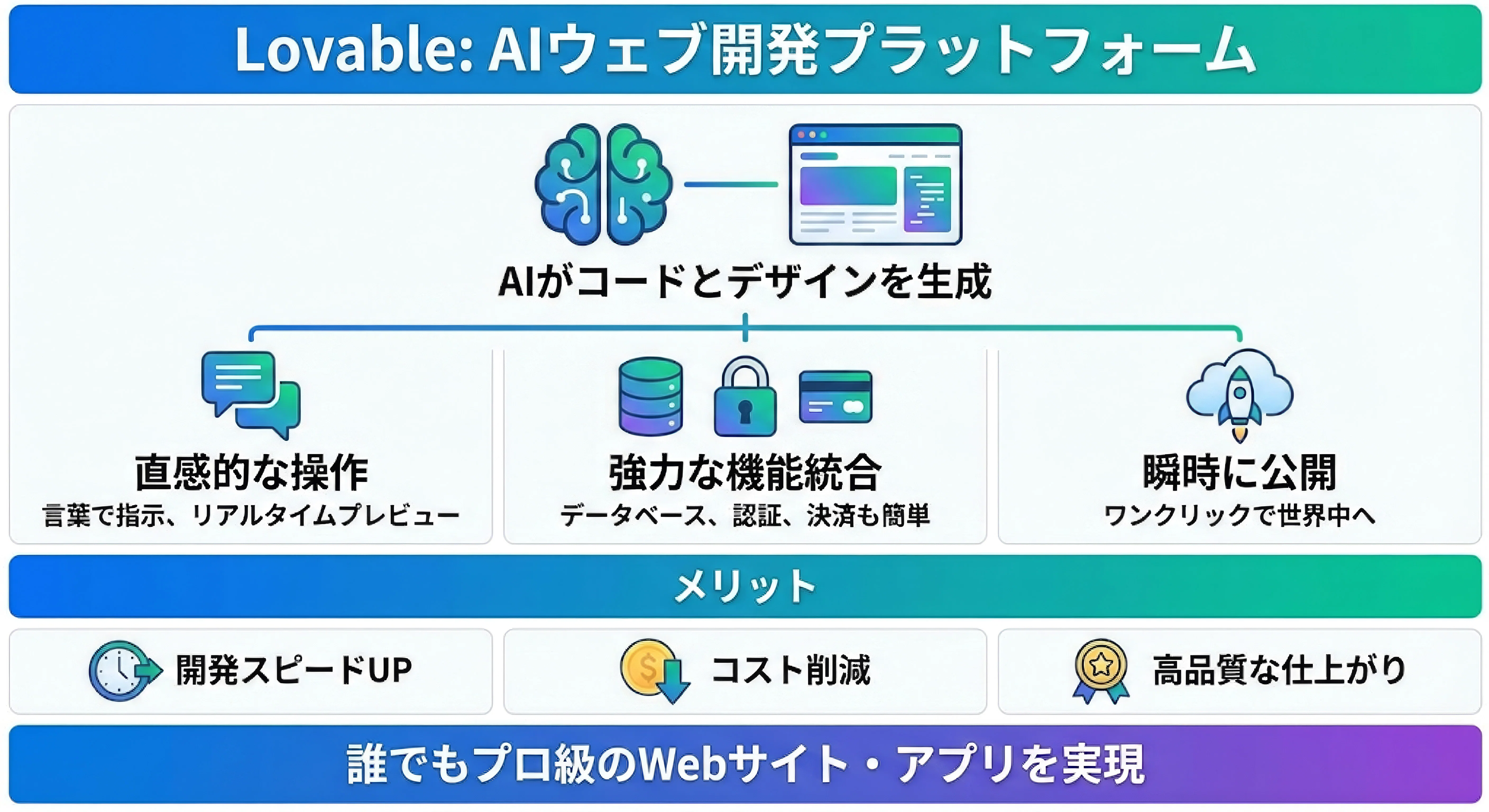 Beginner] How I, with zero knowledge, created and published a