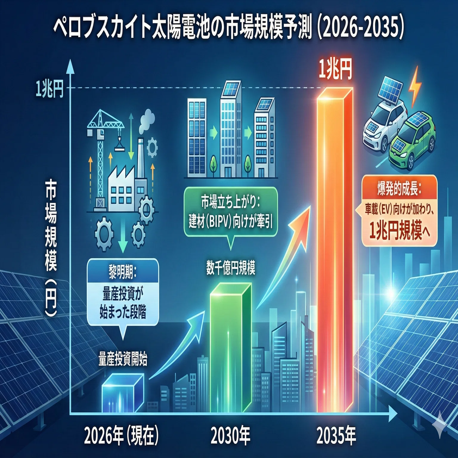ペロブスカイト太陽電池、「日本復活」の切り札、その全貌を徹底解剖 