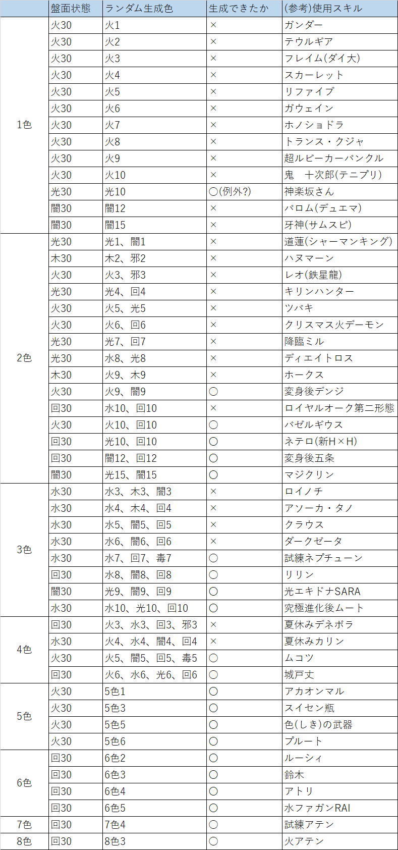 パズドラ】明日から使えるパズドラ豆知識｜のあ