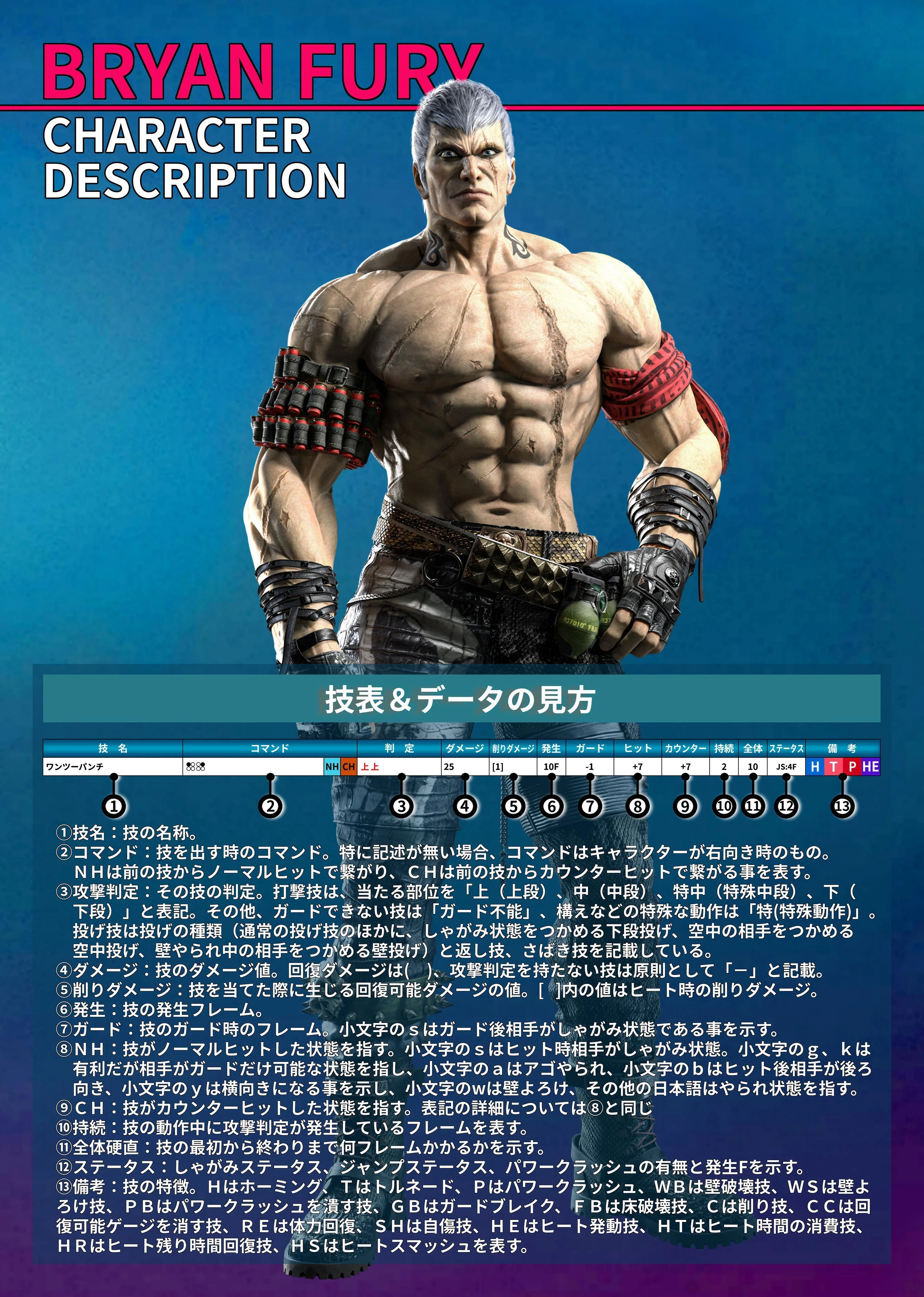 鉄拳8 ブライアン モーション 技表 Ver.2.08.01｜douten