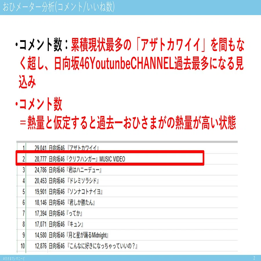 クリフハンガー】Youtubeデータ/テキストデータ分析中間報告｜つっか