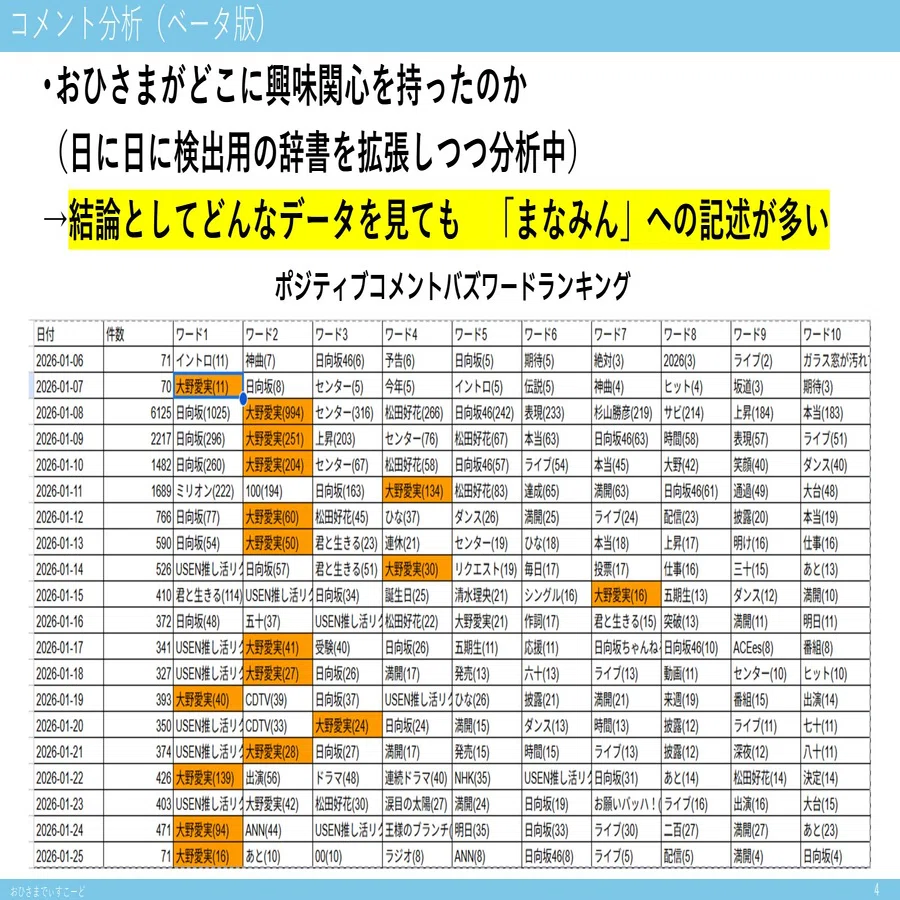 クリフハンガー】Youtubeデータ/テキストデータ分析中間報告｜つっか