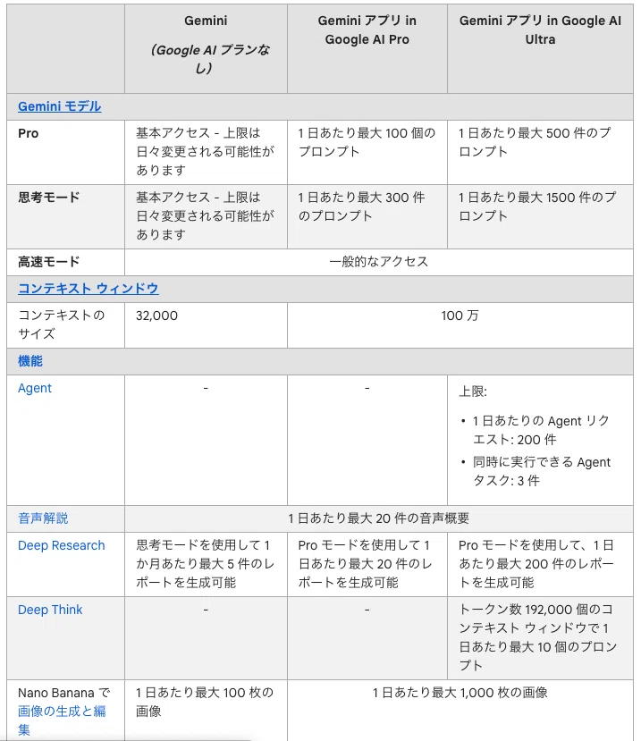どのAI使えばいいの？」に終止符。迷子にならないAIツールの選び方