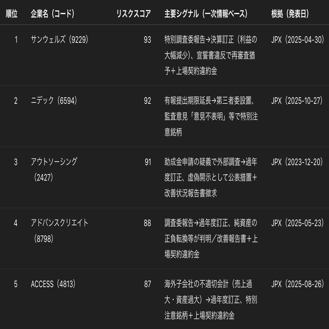 AI株式投資】上場企業が言いたくない「不名誉ランキング」は、投資家が作れてしまう（検索用プロンプト3本つき）｜本郷喜千