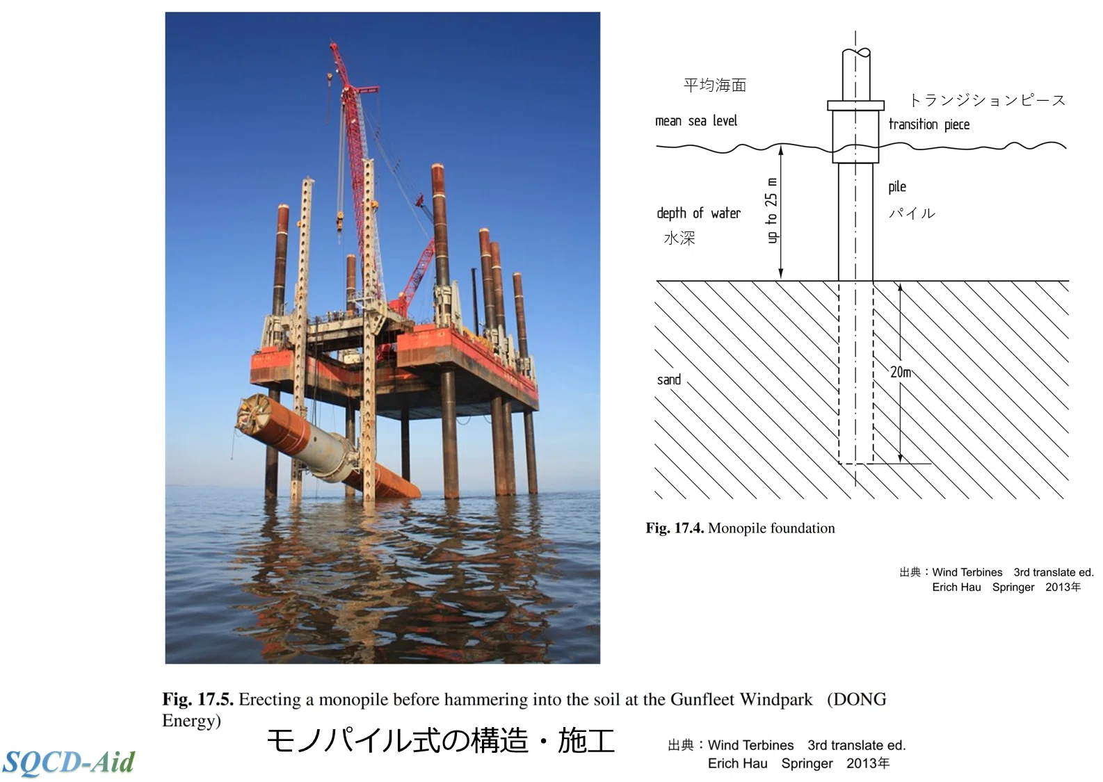 34. 洋上風力発電の基礎形式：着床式（モノパイル、重力式、ジャケット
