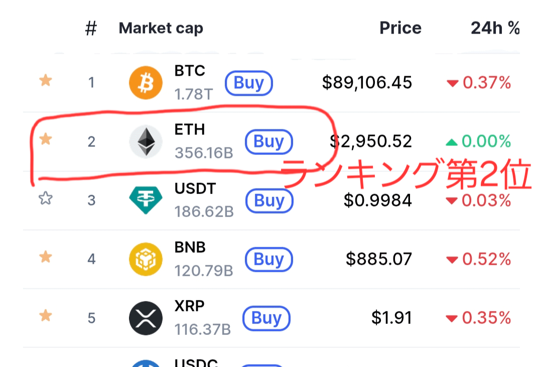 18才になったらウォレットを作ろう｜ヒヨコロ@手数料研究家