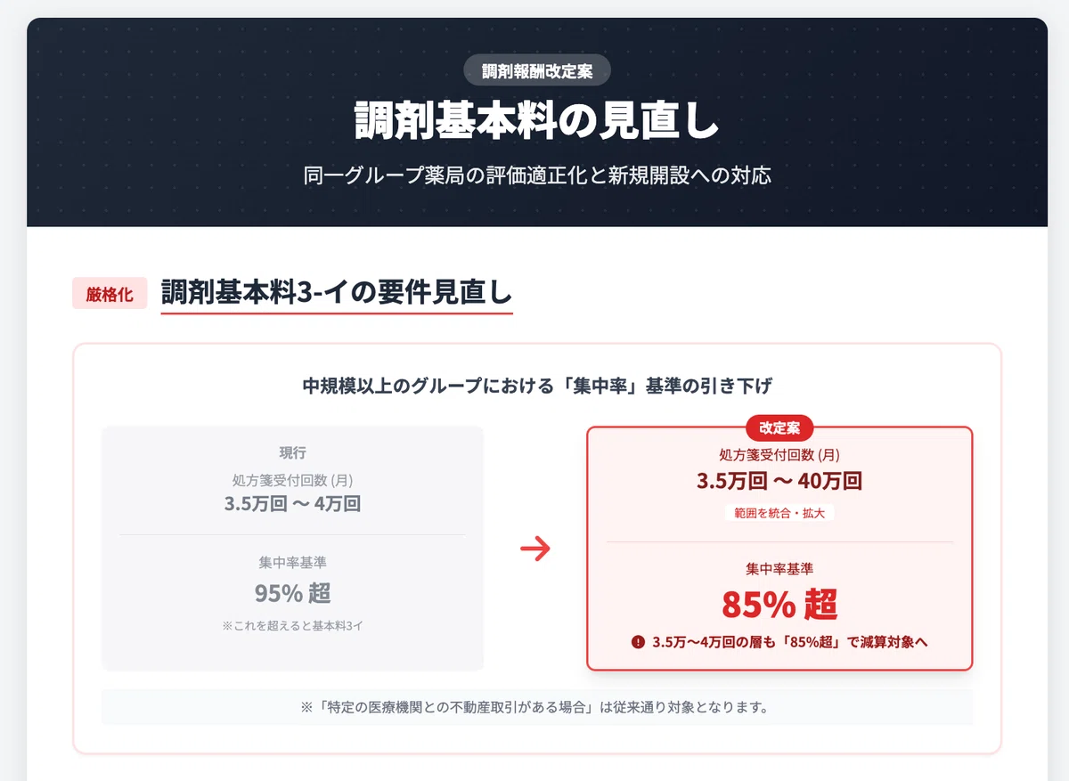 2026年度調剤報酬改定】短冊から読み解く変更点について網羅的に解説し