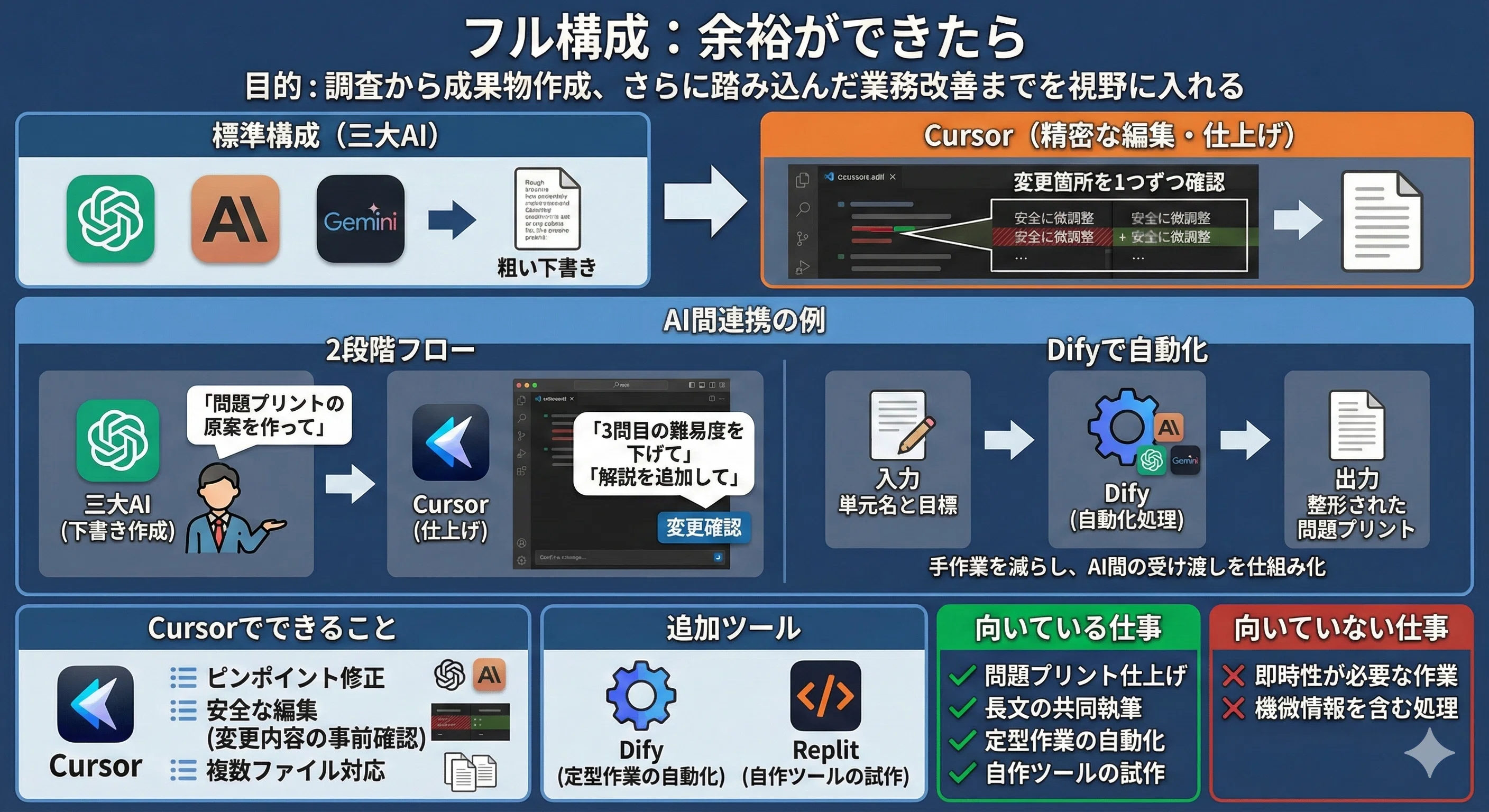 教員のAIツール選び方完全ガイド──ChatGPT・Claude・Gemini、どれを