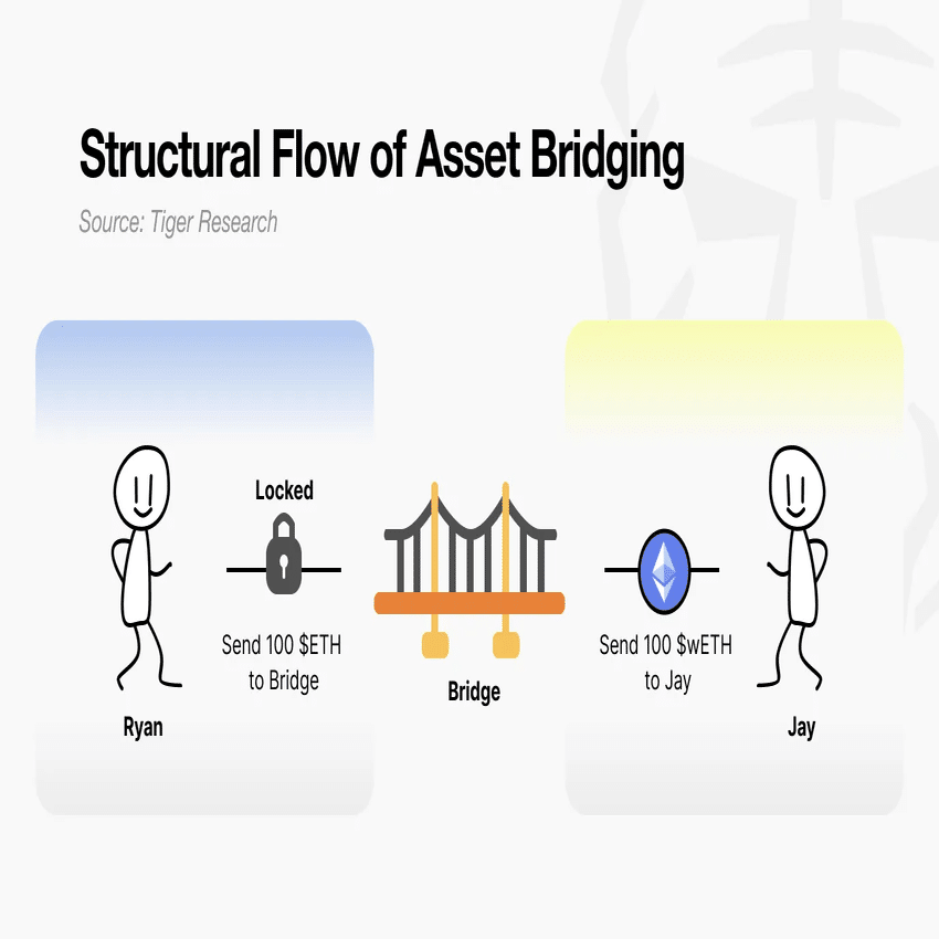 PR】Katana：遊休資産ゼロを目指すDeFiチェーン｜Tiger Research（タイガーリサーチ）