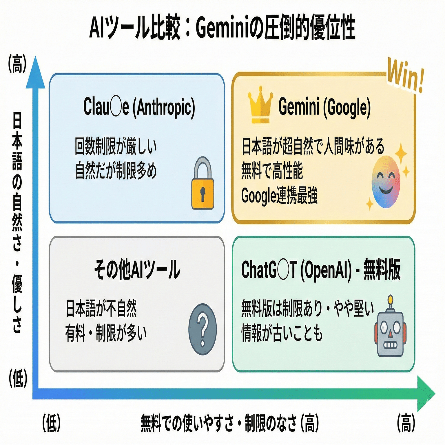 1日15分のスキマ時間でOK！Geminiで「コメント返信」を自動化する在宅