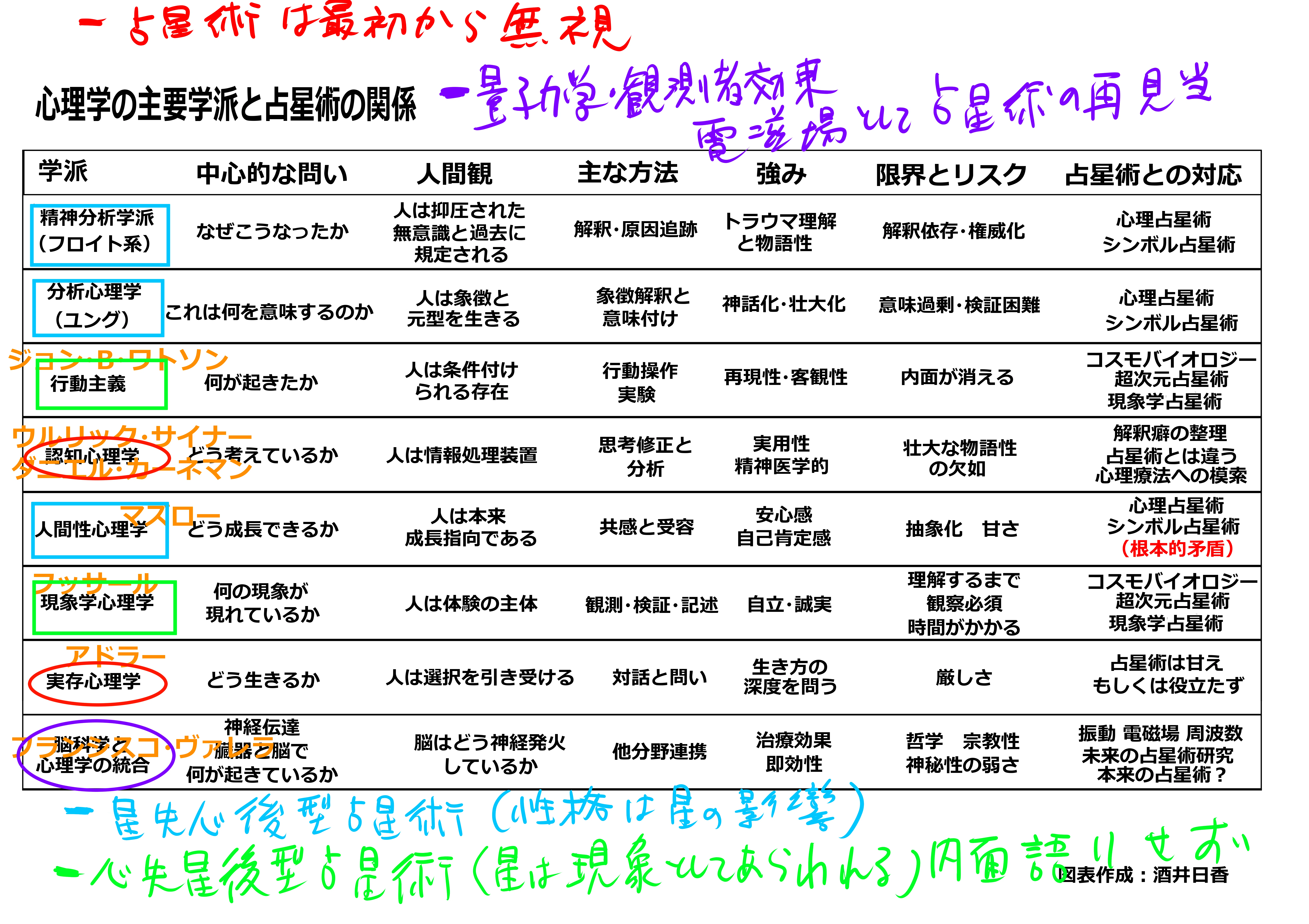 占星術と「こころ」〜重要な問題～ 門馬寛明と鏡リュウジの確執｜酒井日香