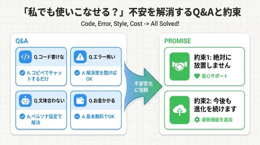 「私でも使いこなせる?」と不安な方への解決策とお約束