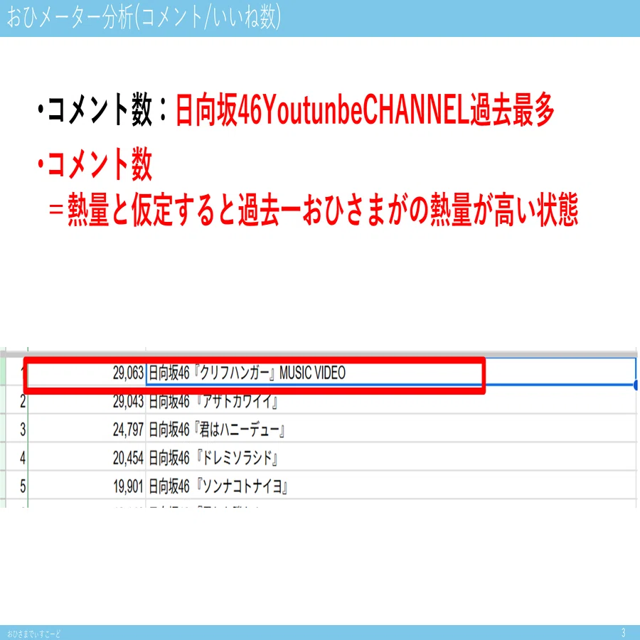 クリフハンガー】Youtubeデータ/テキストデータ分析中間報告｜つっか