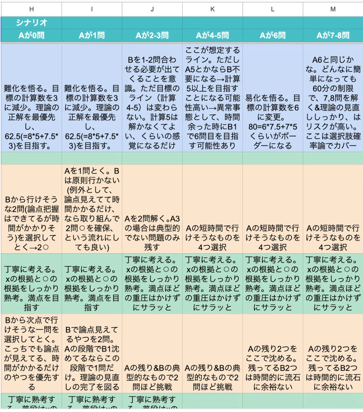 公認会計士試験の備忘録：No.15 短答式試験対策_試験本番をも「予定