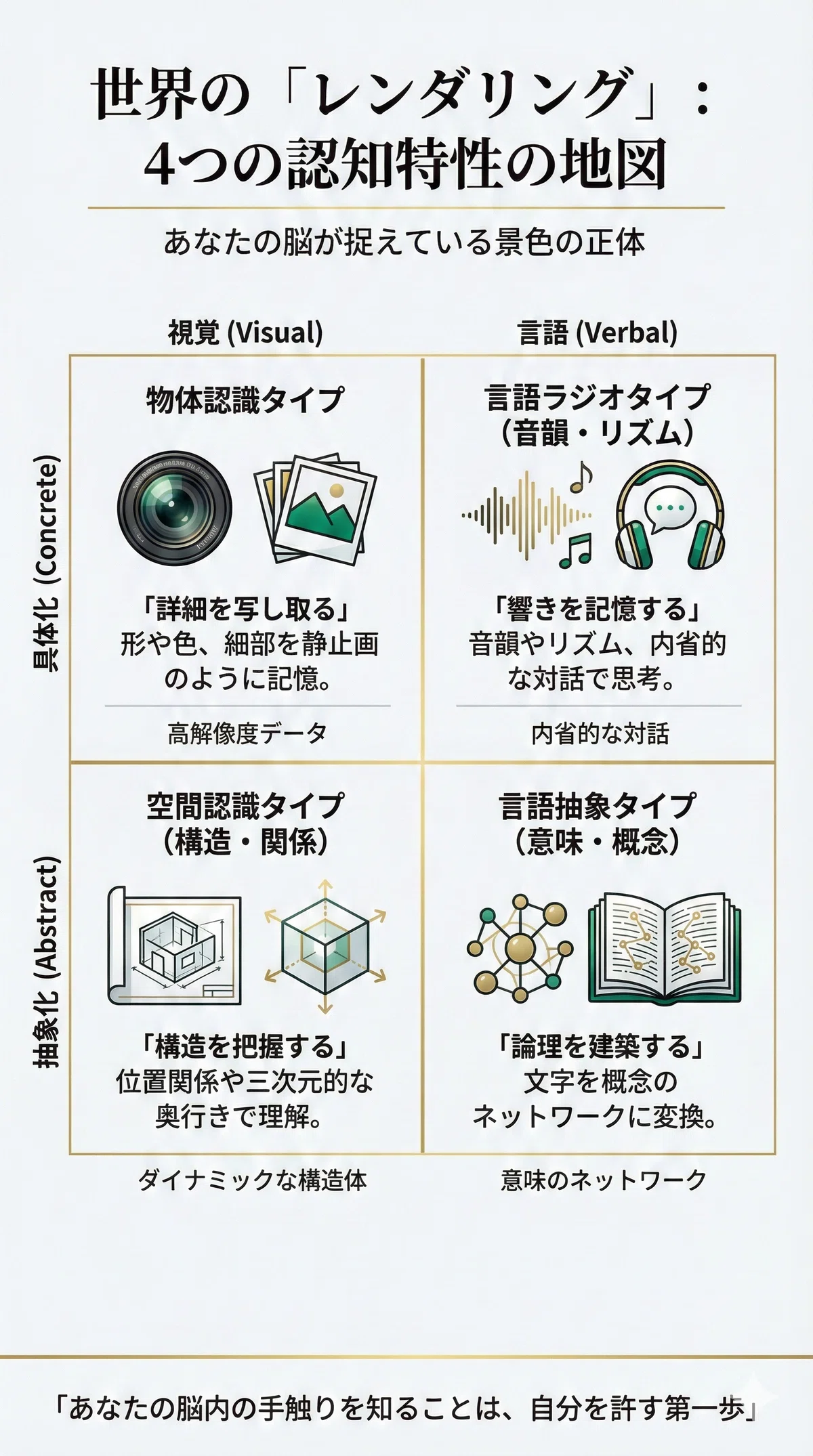 視覚優位」と「言語優位」あなたの脳は、世界をどう認知しているのか 