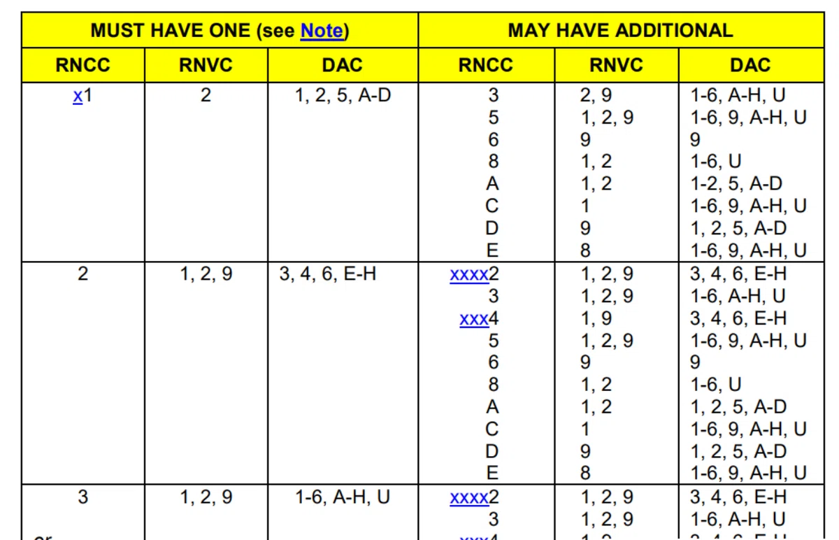 Rnvc Code Table NATO類別制度(NATOカタログ制度)解説8(RNCC/RNVC/DACの互換性)(記事)|ぽんころ
