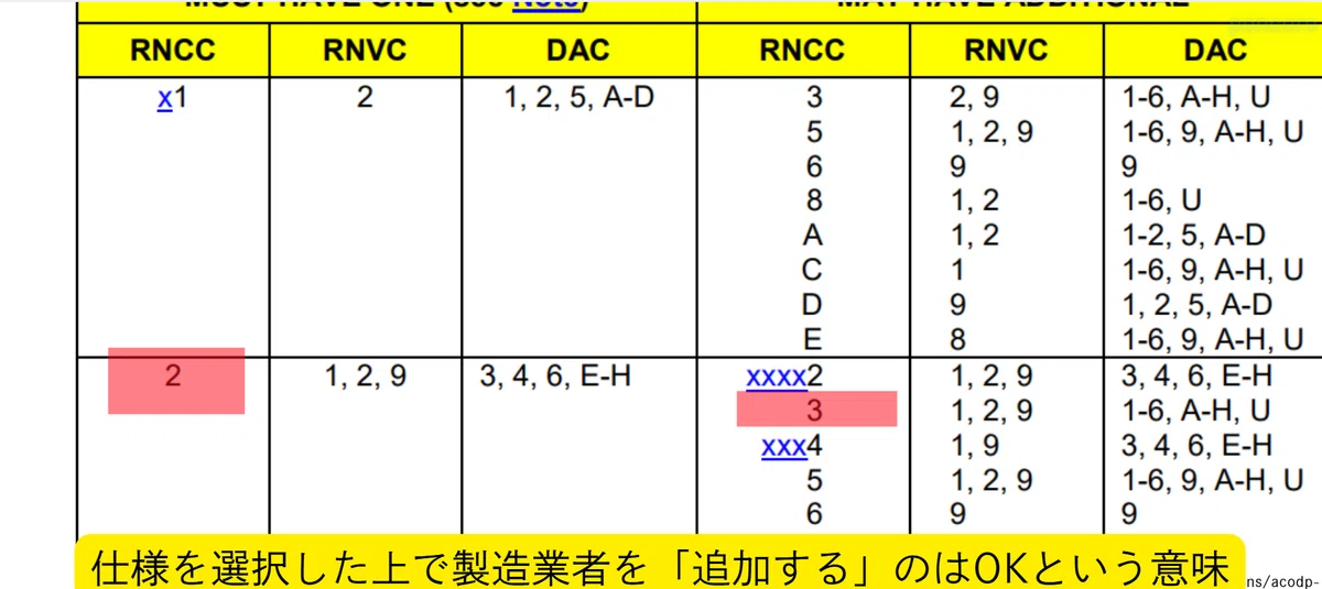 Rnvc Code Table NATO類別制度(NATOカタログ制度)解説8(RNCC/RNVC/DACの互換性)(記事)|ぽんころ