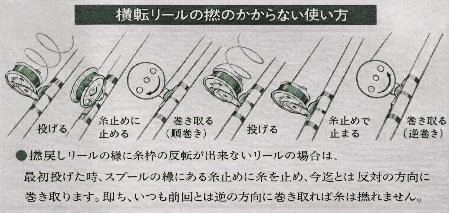 🎣オールドフィッシングタックル042 富士はニッポン ~ Fuji Plastic