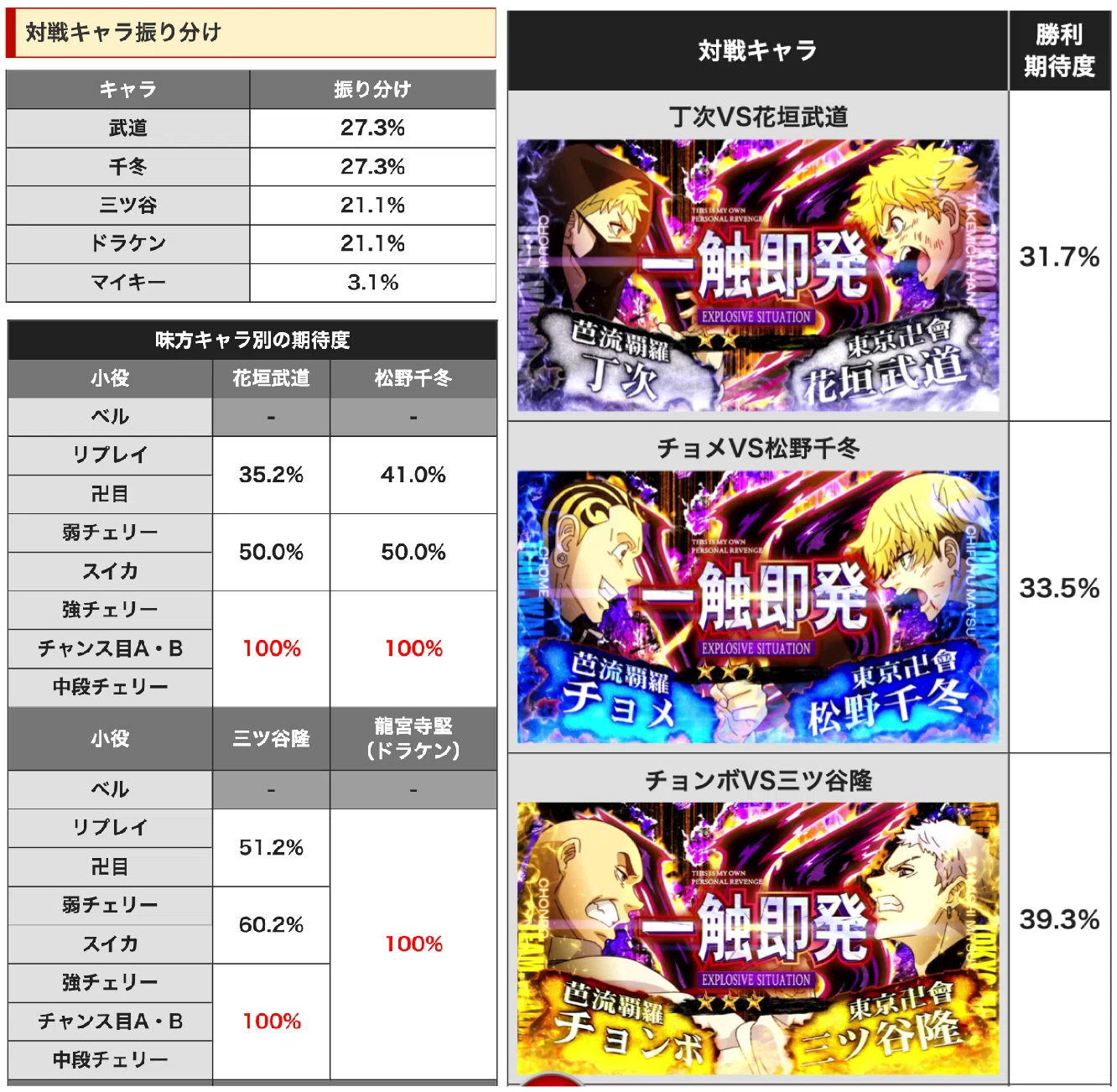 スマスロ東京リベンジャーズ（東リベ）のイケてる所／イケてない所と 