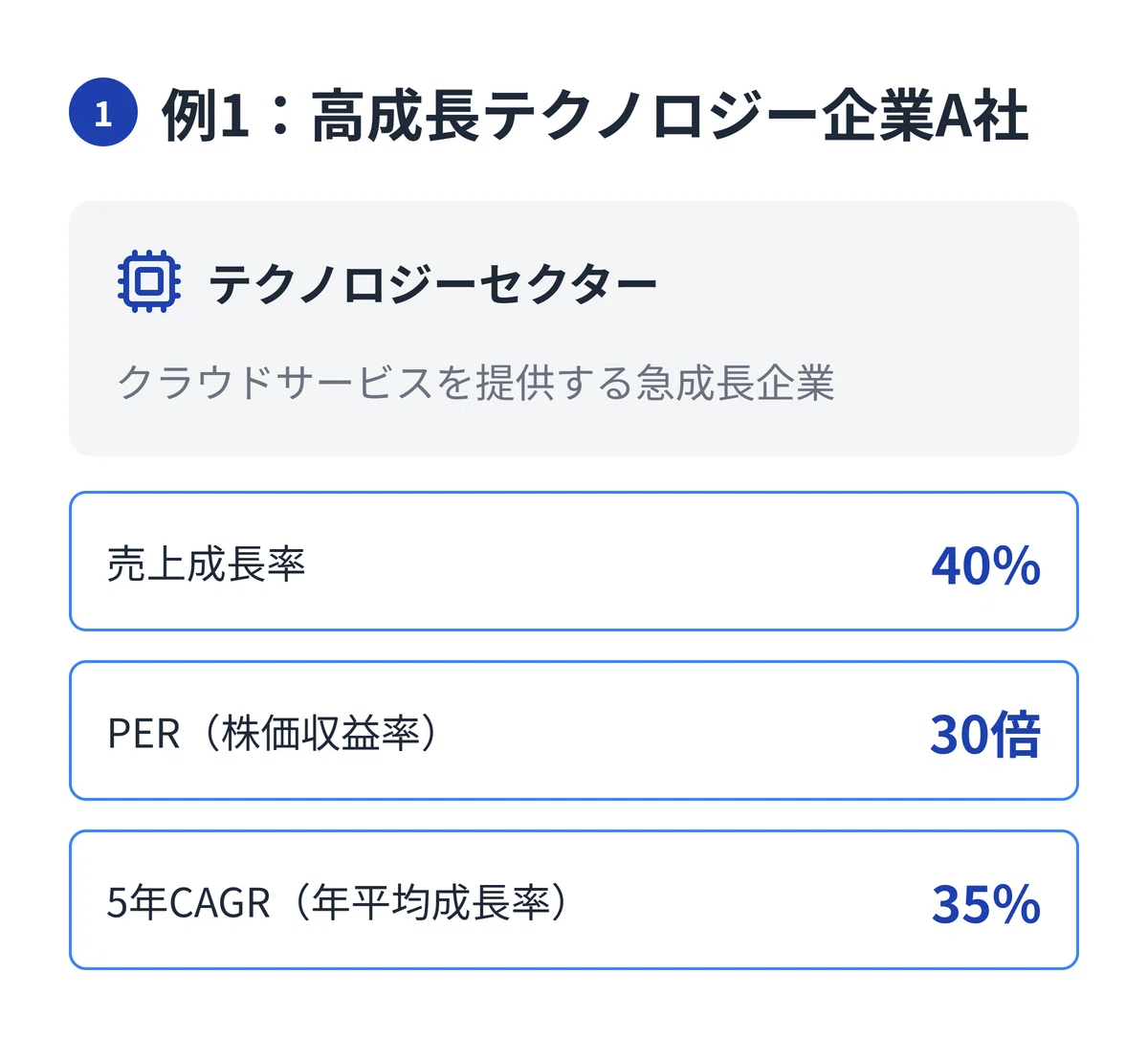Qualia（クオリア）マスターガイド：伸びる会社を安く買う、「割安