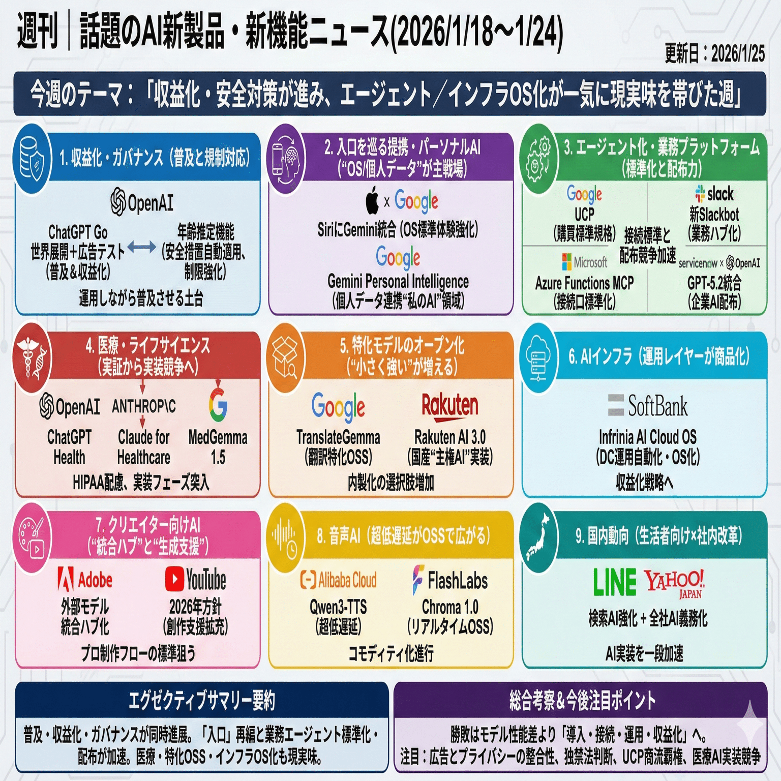 週刊｜話題のAI新製品・新機能ニュース(2026/1/18〜1/24号)｜Yasuhito