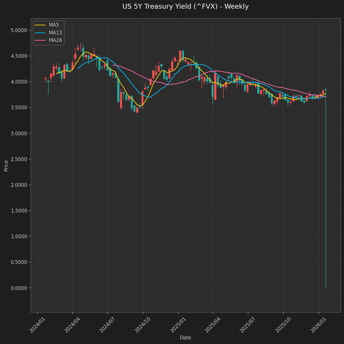 📊 週次マーケットレポート2026年01月19日 〜 01月23日｜スイ